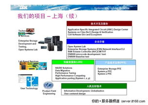 走近CSTL IBM服務(wù)器在中國(guó)唯一的研發(fā)中心——上海軟件開發(fā)實(shí)驗(yàn)室